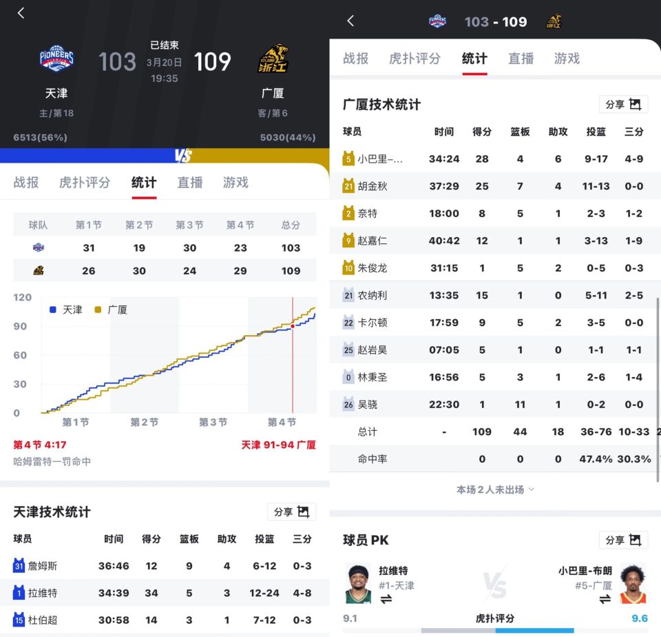 英雄资料-转折点！广厦男篮主帅复盘；社区盾赛后攻防权衡；信心回归；高层口径保持一致的简单介绍